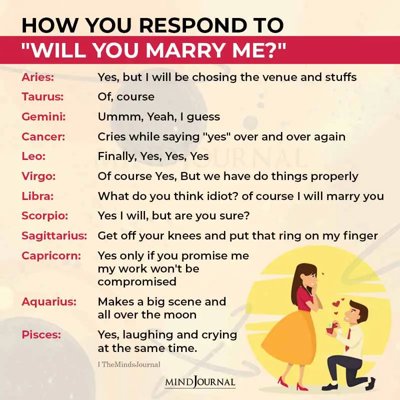 Zodiac Signs Respond To Will you marry me