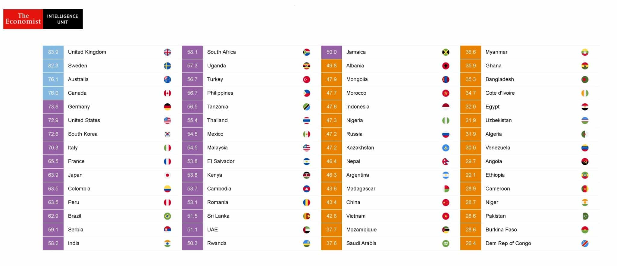 According to this index, while the United Kingdom is the safest country for children to grow up, the Democratic Republic of Congo is the least safe.