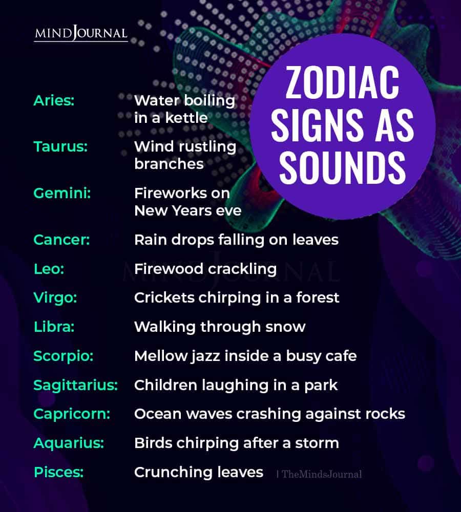 Touching The News: What do the 12 signs of the Zodiac look like? -  LightHouse for the Blind and Visually Impaired