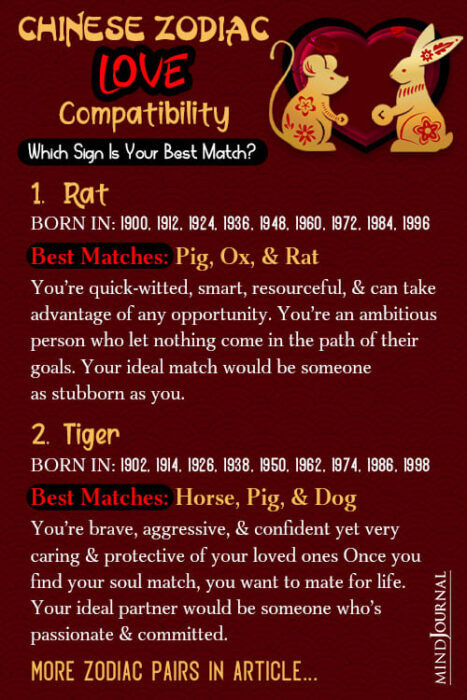 Chinese Zodiac Love Compatibility detail pin