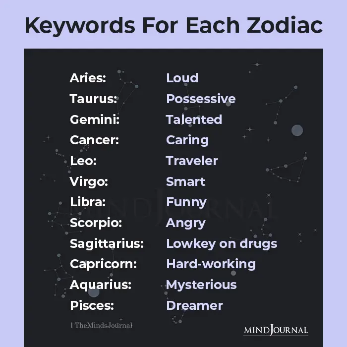 Keywords For The Zodiac Signs