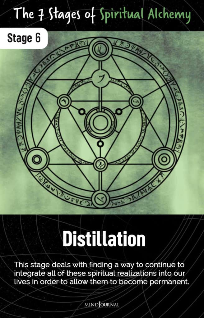 Stages Spiritual Alchemy Distillation