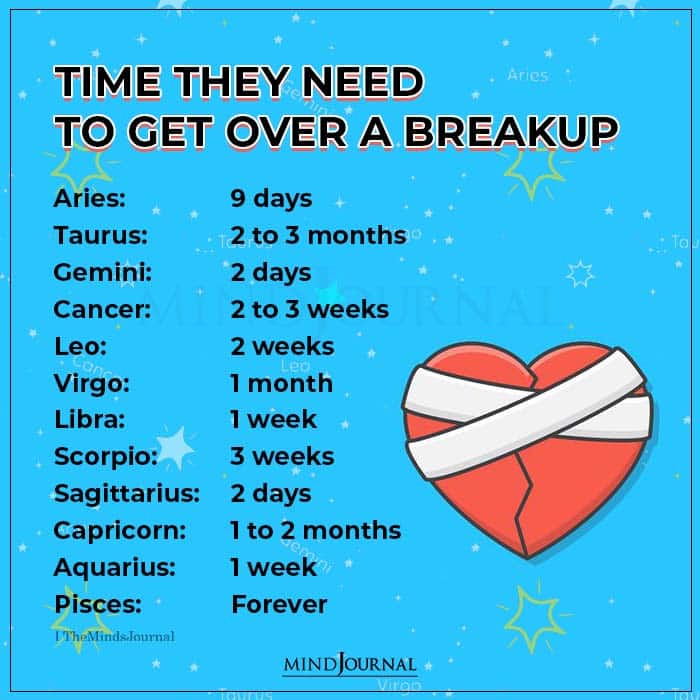 Time It Takes For Each Zodiac Sign To Get Over A Breakup