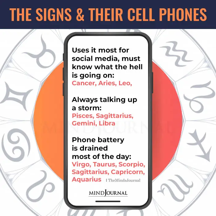 Zodiac Signs And Their Cell Phones