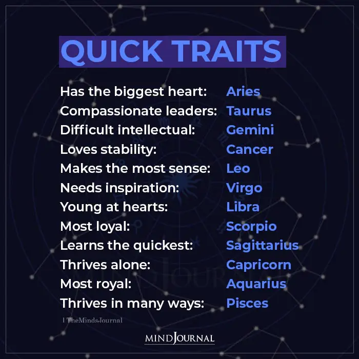 Zodiac Signs One liner Traits