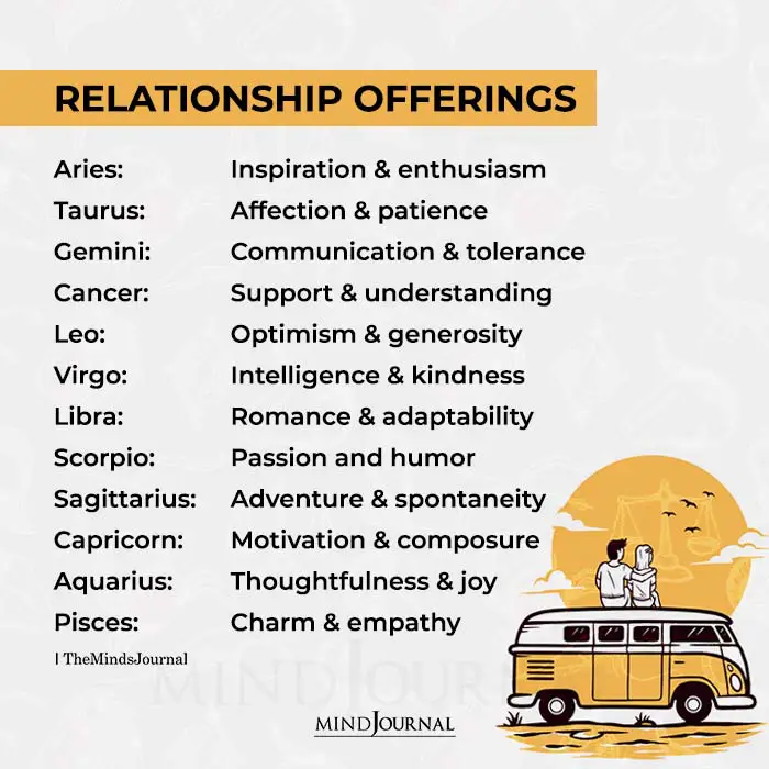 Zodiac Signs Relationship Offerings