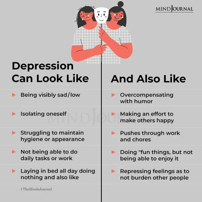 what are the different types of depression