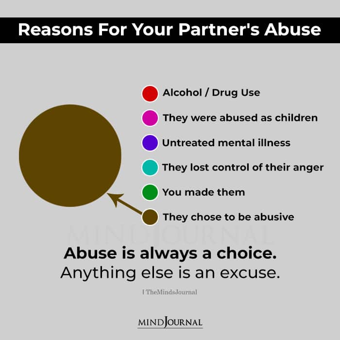 partner's abuse