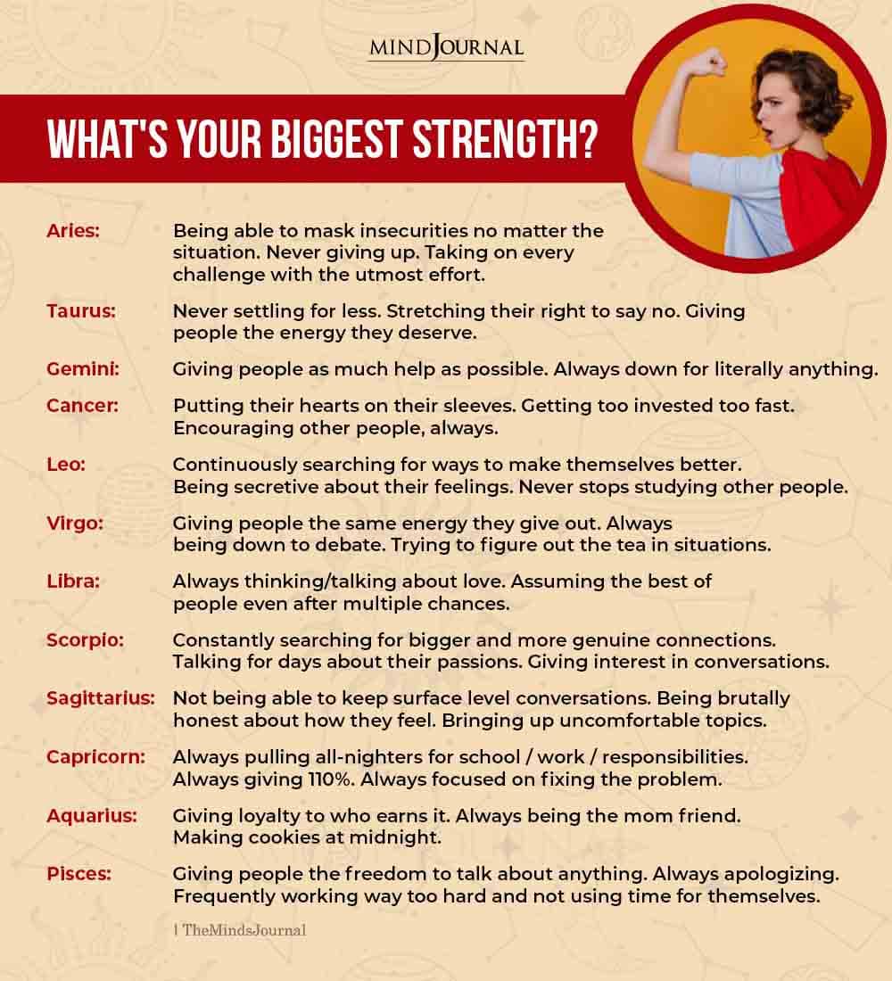 zodiac signs biggest strength