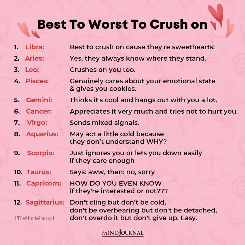 Best to Worst Zodiac Signs to Crush on