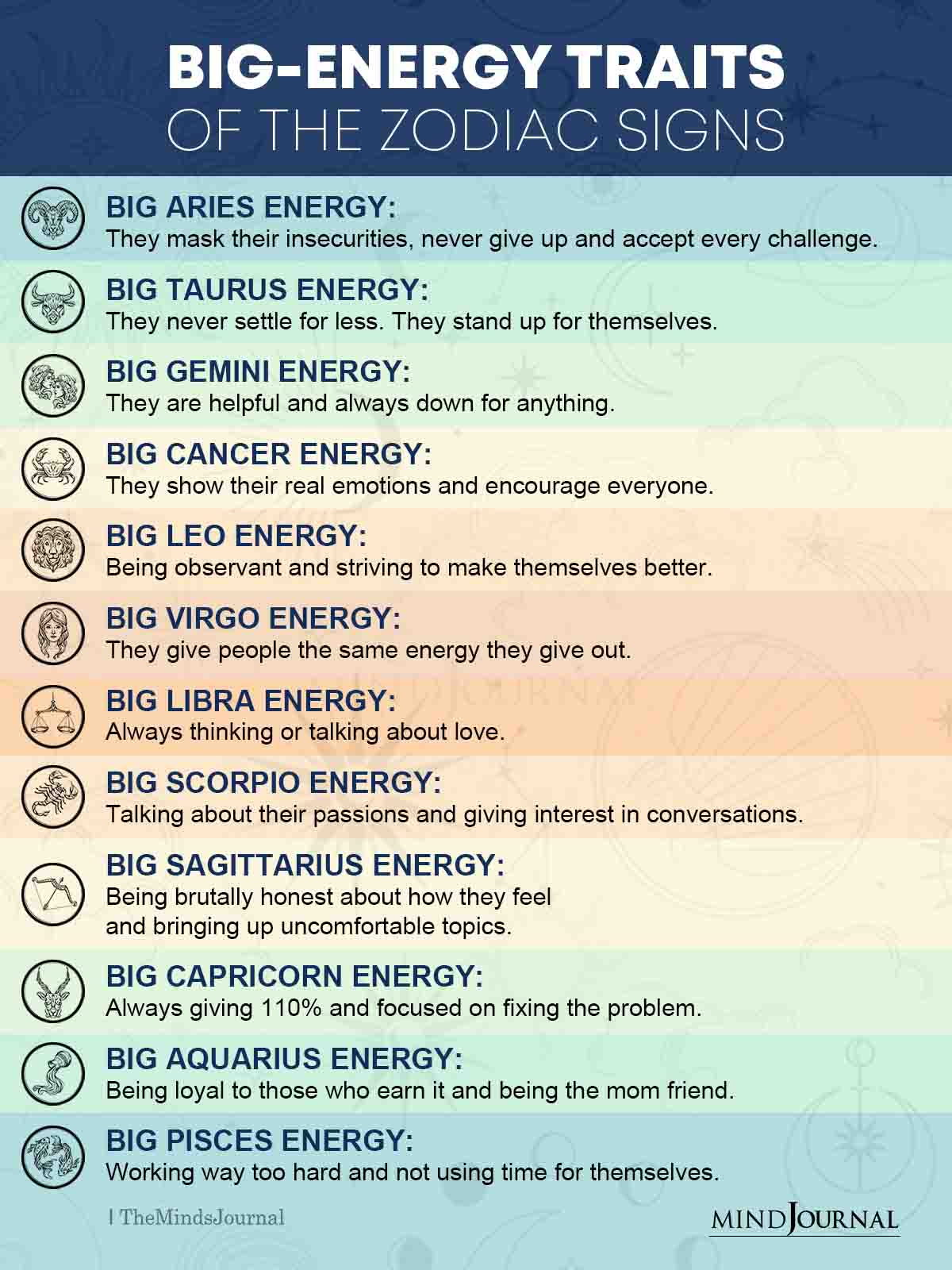 Big Energy Traits of The Zodiac Signs