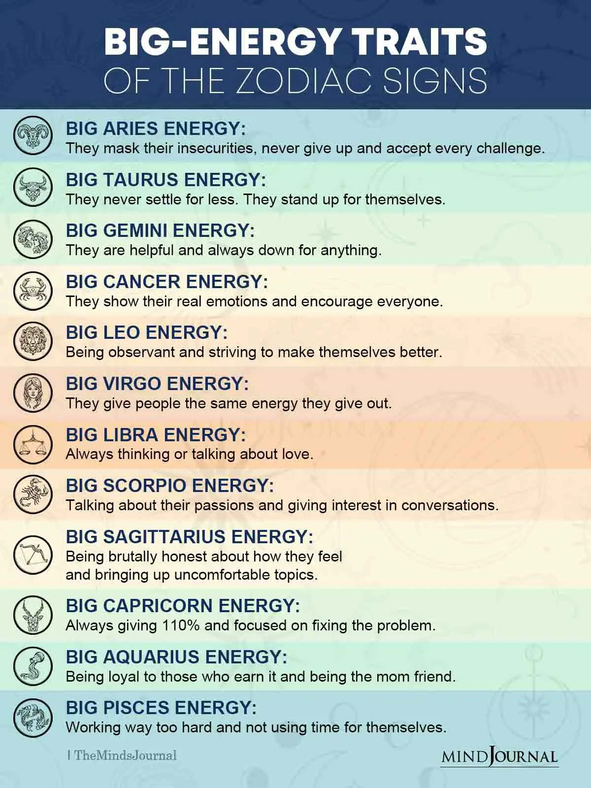 Big-Energy Traits Of The Zodiac Signs