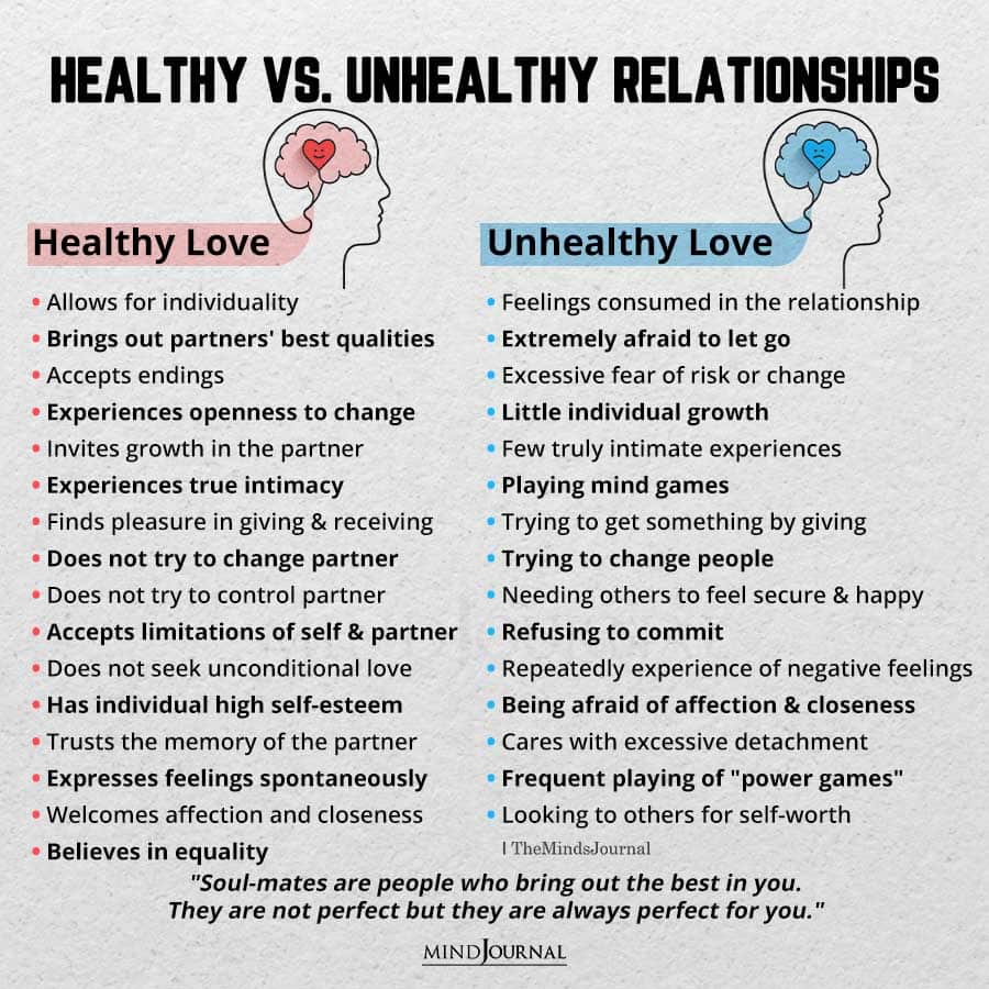 Healthy Vs Unhealthy Relationships
