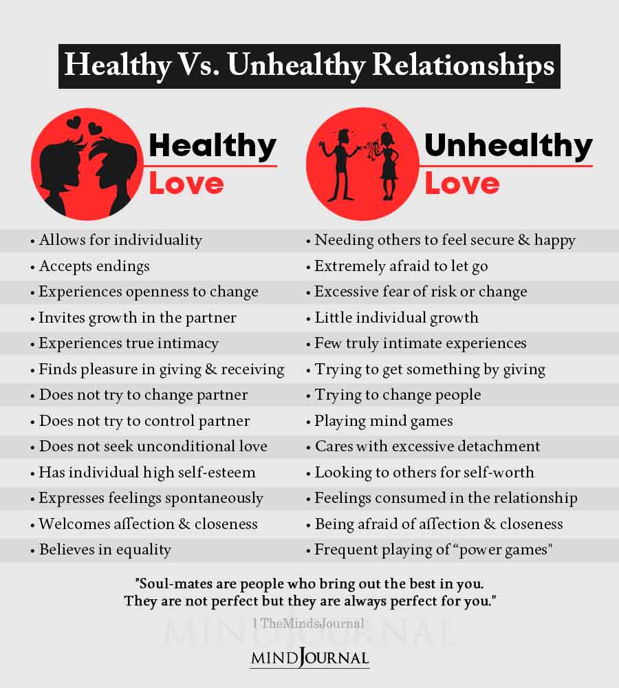 Healthy Vs Unhealthy Relationships