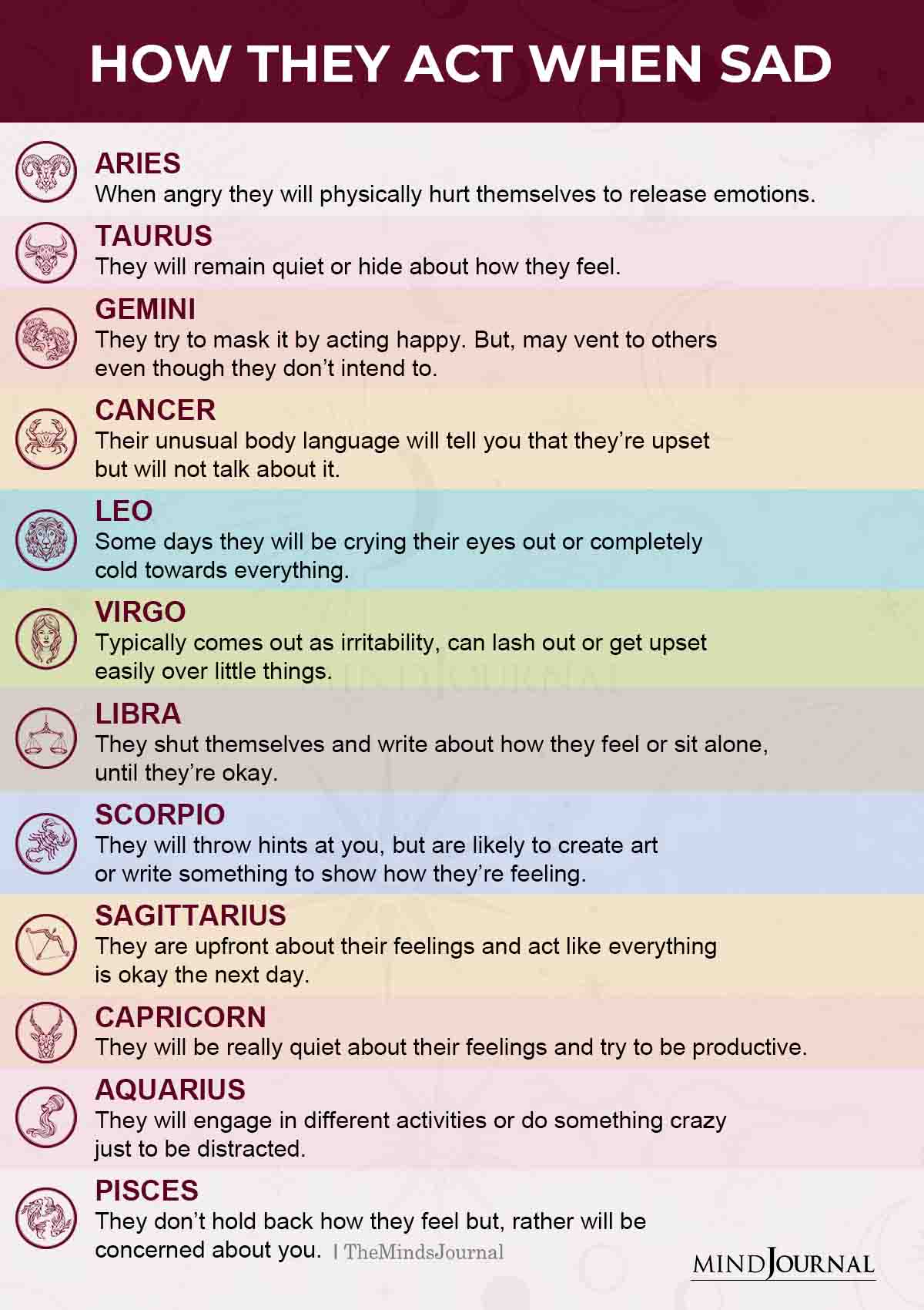 How Each Zodiac Sign Acts When Upset