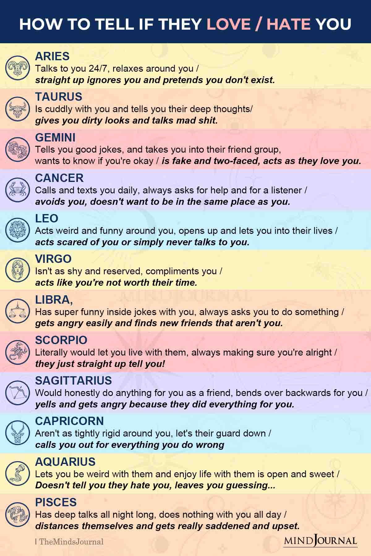 How to Tell If These Zodiac Signs Love Hate You