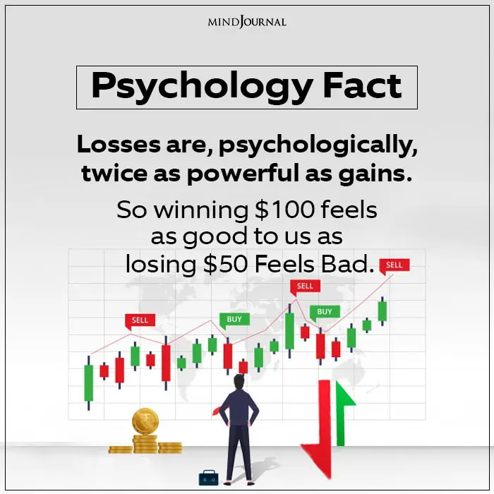 Losses Are Psychologically Twice As Powerful As Gains
