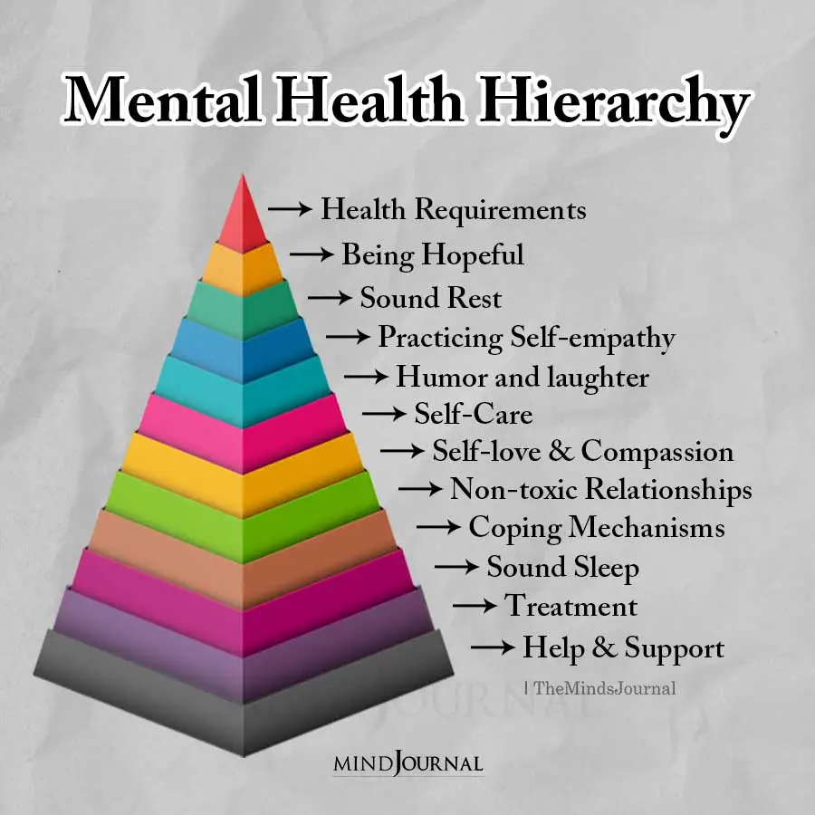 Mental health hierarchy