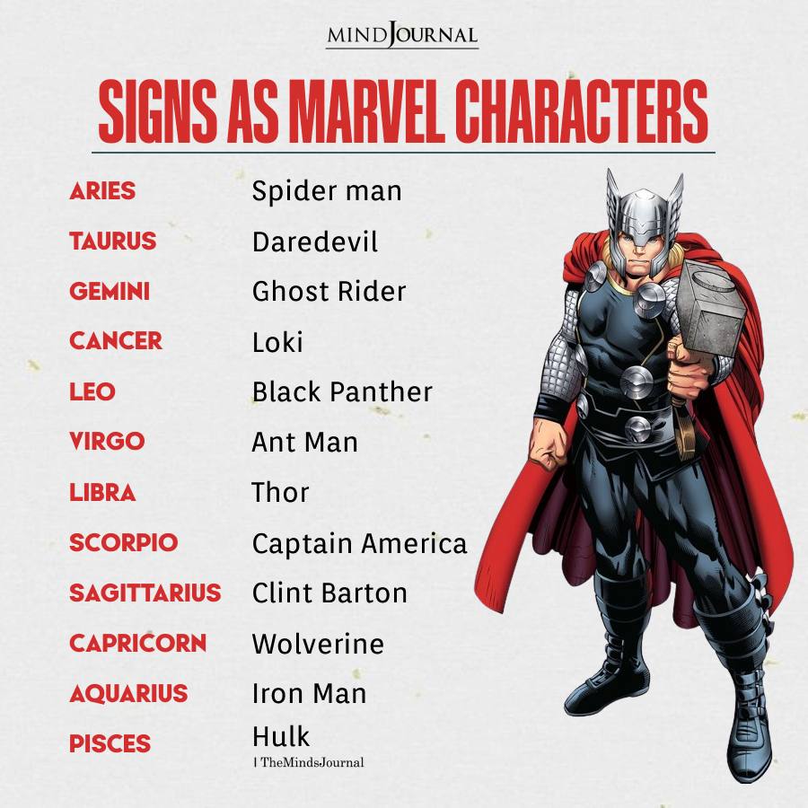 Signs As Marvel Characters