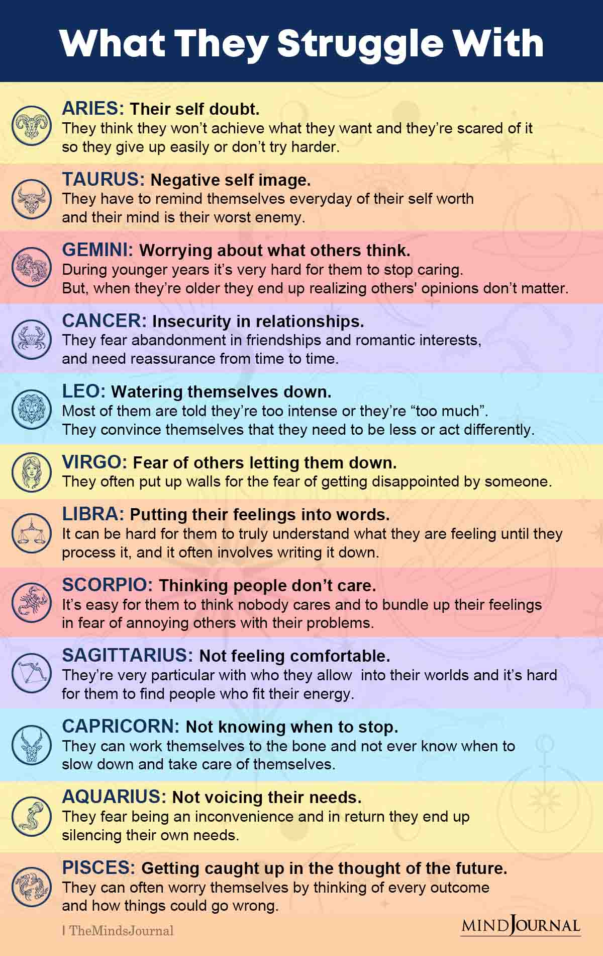 Specific Things the Zodiac Signs Struggle With