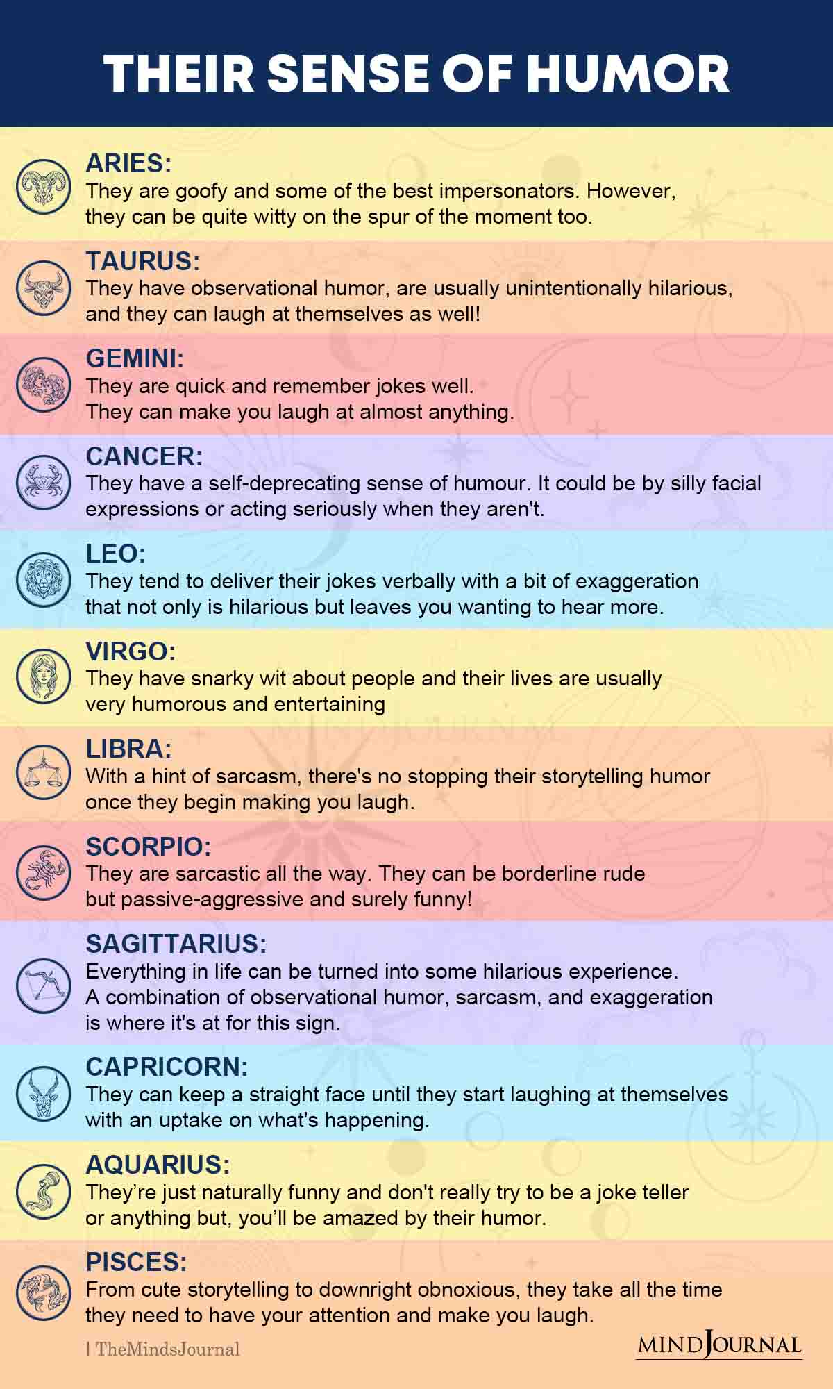 The 12 Zodiac Signs and Their Sense of Humor