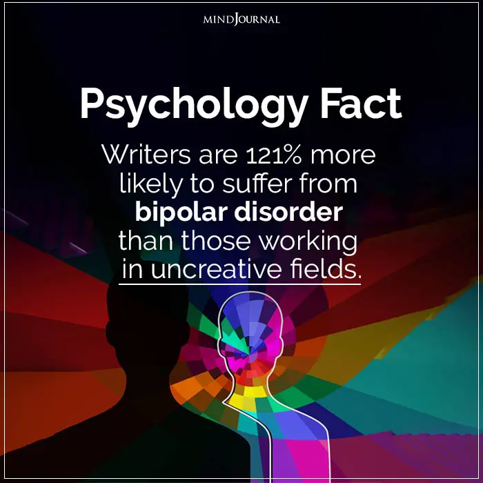 Writers are 121% more