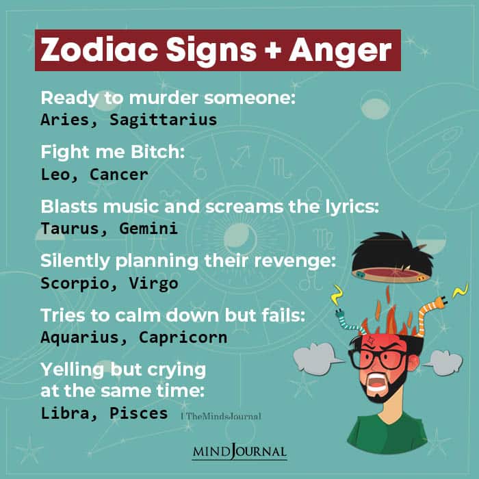 Zodiac Signs Anger