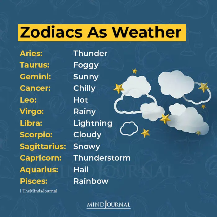 Zodiac Signs As Weather