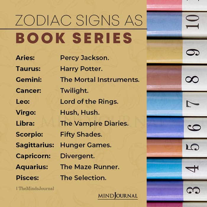 Zodiac Signs as Book Series