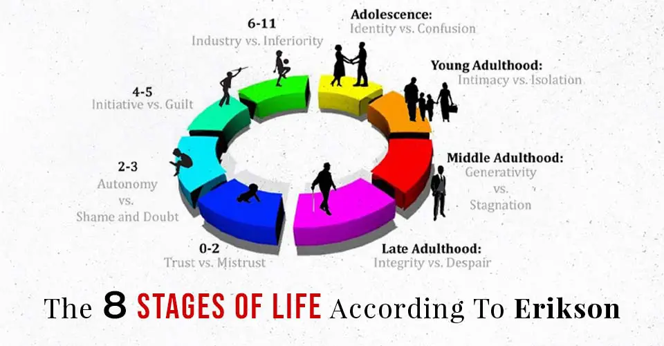 The 8 Stages Of Life According to Erikson