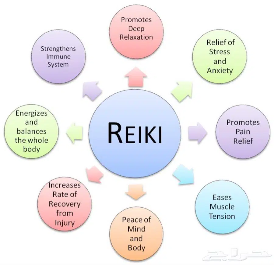 Image showing the different health benefits of reiki healing therapy.