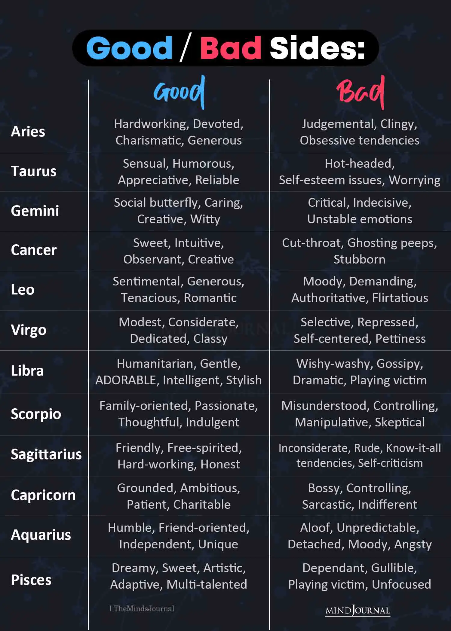 Good Bad Sides of The Zodiac Signs