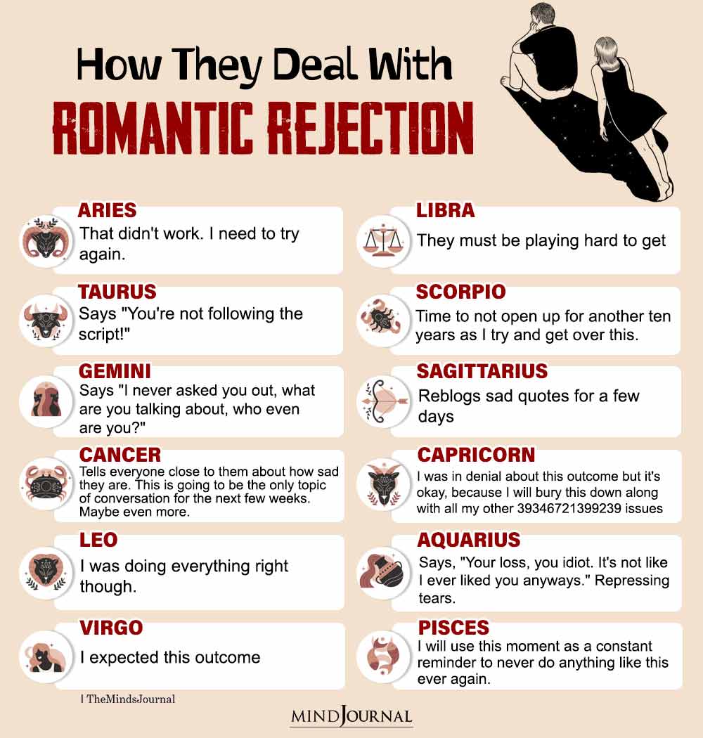 How Each Zodiac Sign Deals With Romantic Rejection