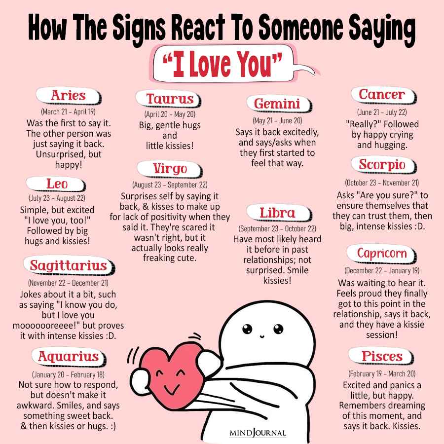 How The Signs React To Someone Saying "I Love You"