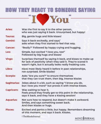 How The Zodiac Signs React To Someone Saying “I Love You”