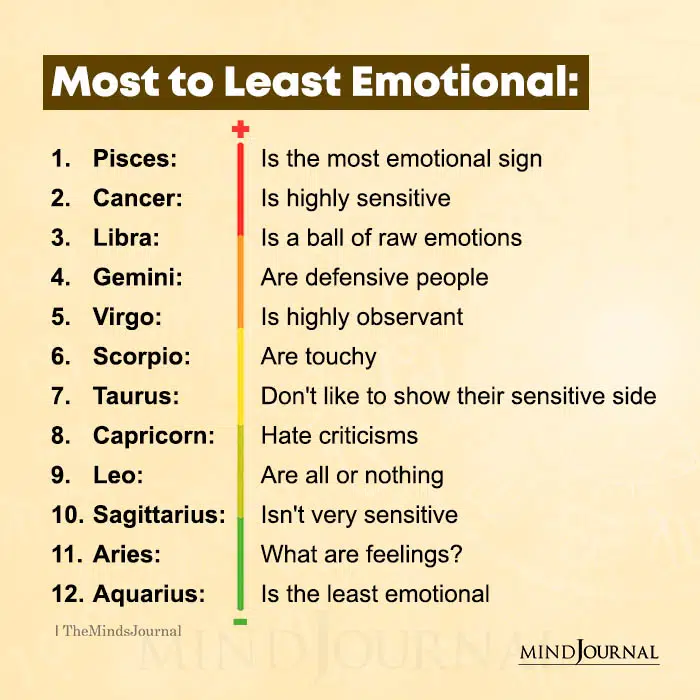 Most to Least Emotional Zodiac Signs