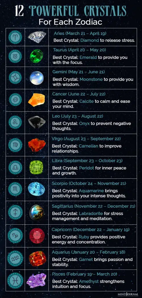 Powerful Crystals For Your Zodiac Sign info