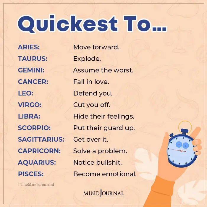 Quickest To Based On The Zodiac Signs