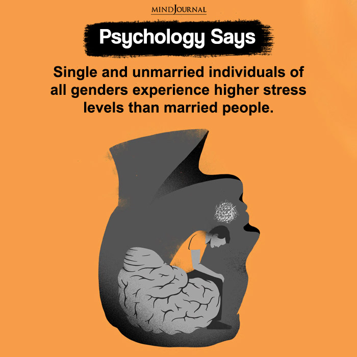 Single and unmarried individuals