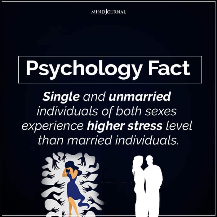 Single And Unmarried Individuals Of