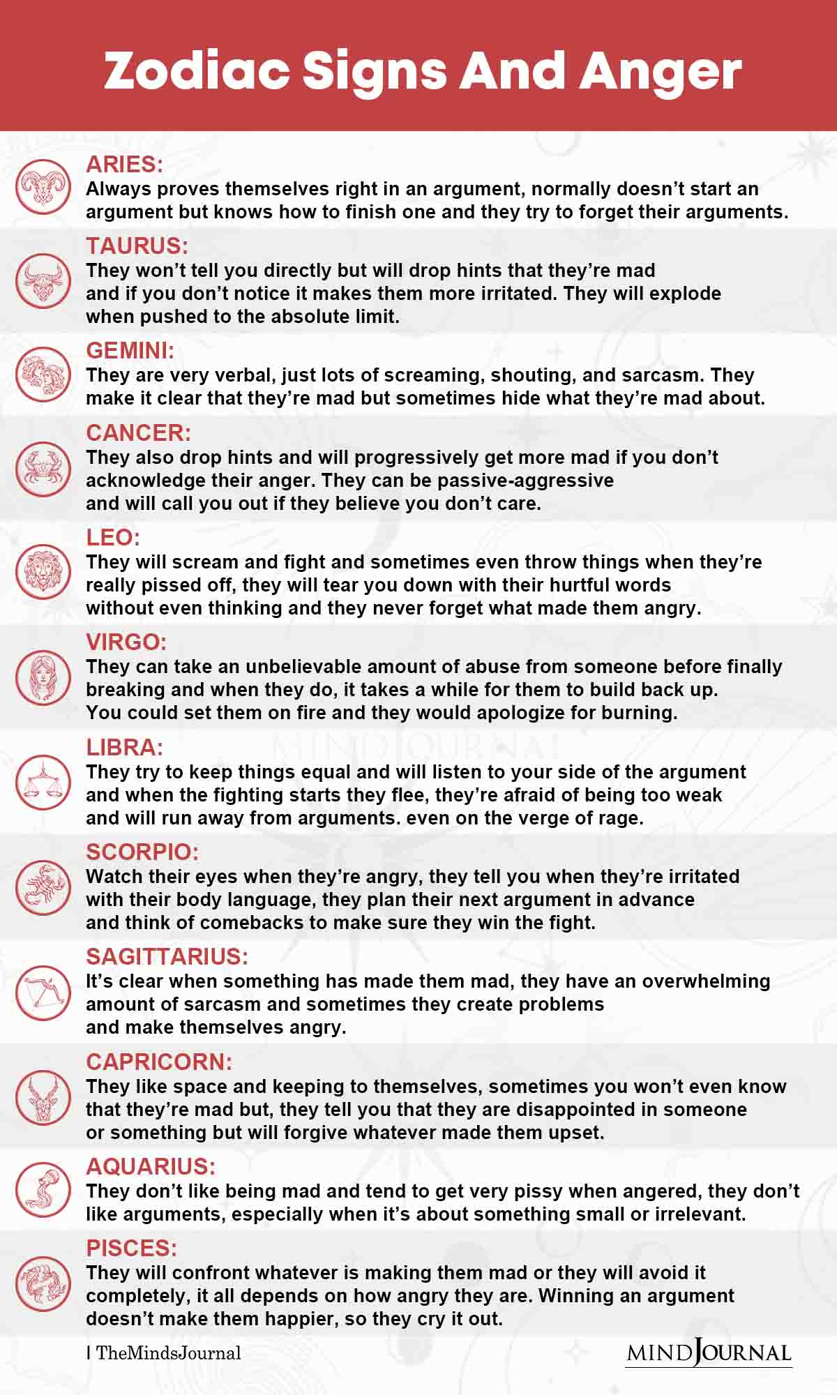 The Zodiac Signs and Anger