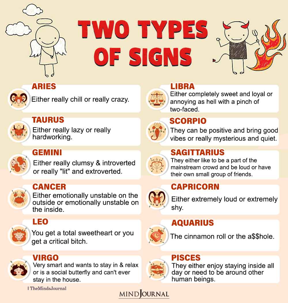 Types Of Each Zodiac Sign