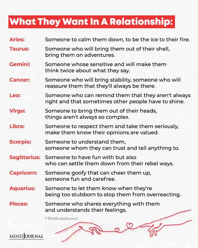 What Zodiac Signs Want In a Relationship