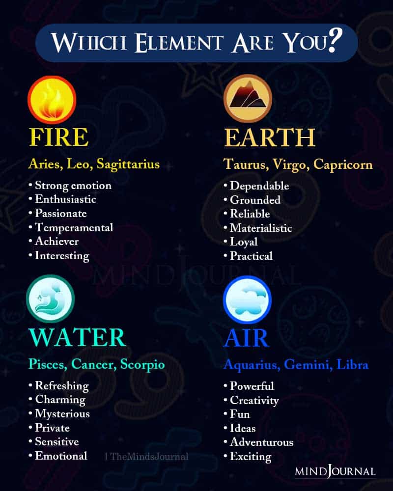 Which Element Are You