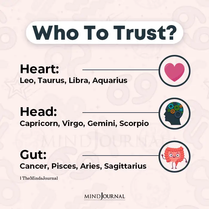 Who Should The Zodiac Signs Put Their Trust In
