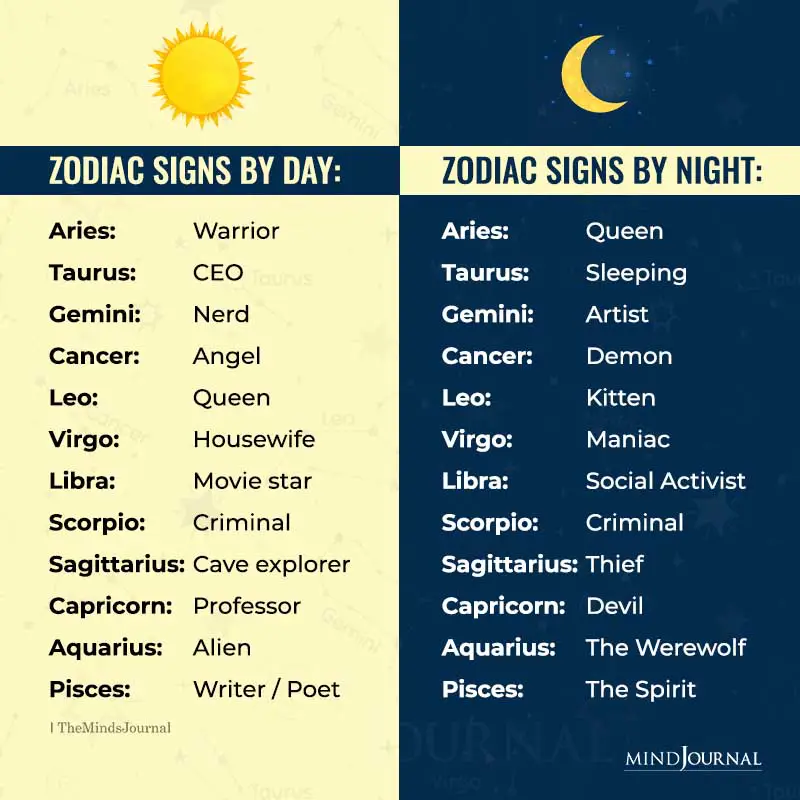 Zodiac Signs By Day and By Night