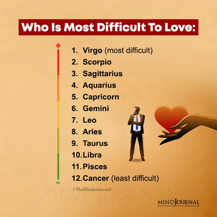 Zodiac Signs Ranked by Who Is Most Difficult to Love