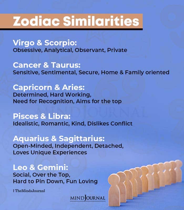 Zodiac Signs And Similarities