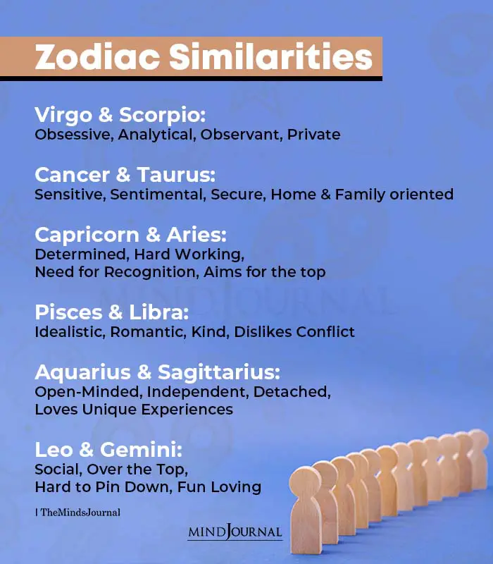 Zodiac Signs and Similarities