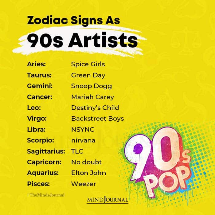 Zodiac Signs as 90s Artists